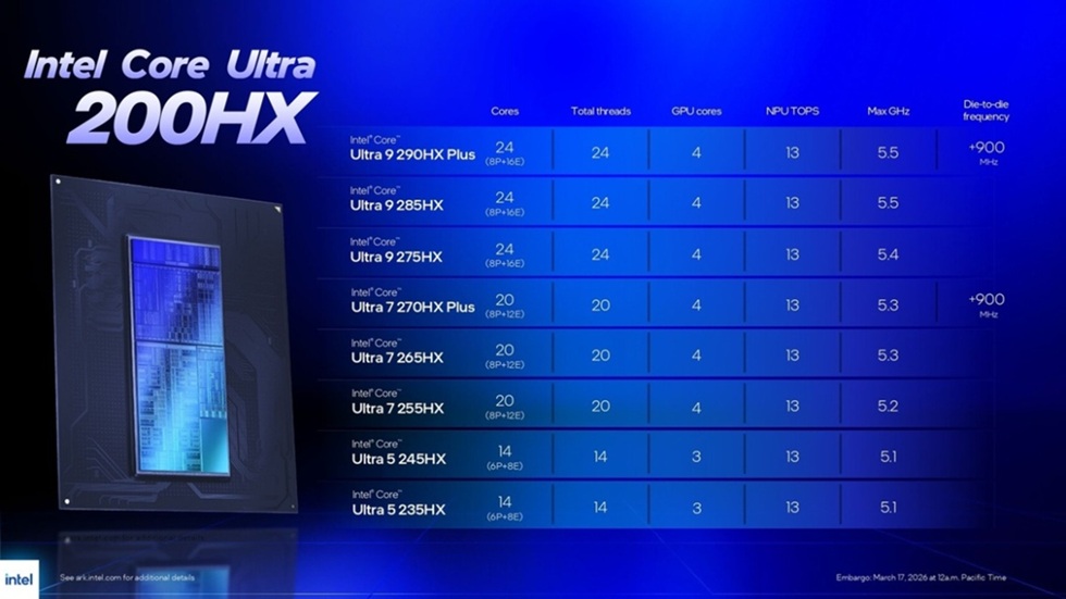 процессоры Intel Core Ultra 200HX Plus